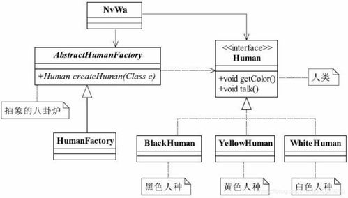 工廠方法模式在項目策劃與公關(guān)服務(wù)中的應(yīng)用