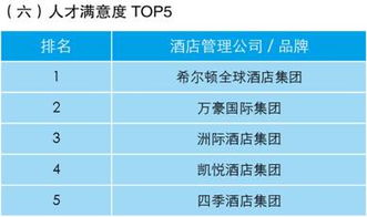業主視角下的酒店管理公司指數排行榜發布，為酒店業投資與運營提供新坐標